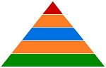 Kompetenz-Pyramide