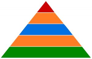 Symbol der Kompetenzpyramide
